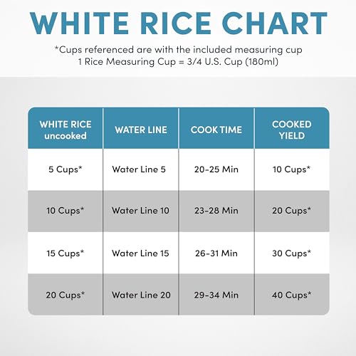 Aroma 20-Cup Uncooked / 40-Cup Cooked Commercial Rice Cooker & Warmer