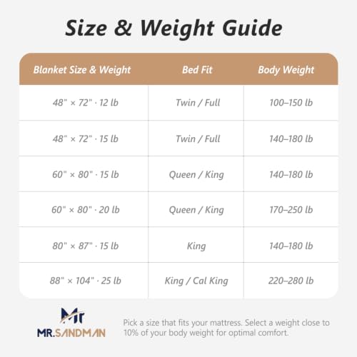 Weighted Blanket for Adults Cream White 60 x 80 Inches 15 lbs - Luxurious Cozy Comfort