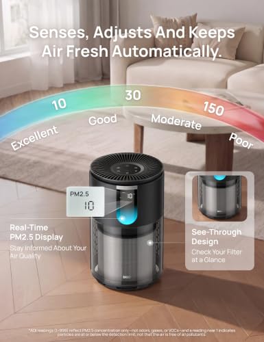 Large Room HEPA Air Purifier Up to 1176 sq ft with Real-Time AQI Monitoring