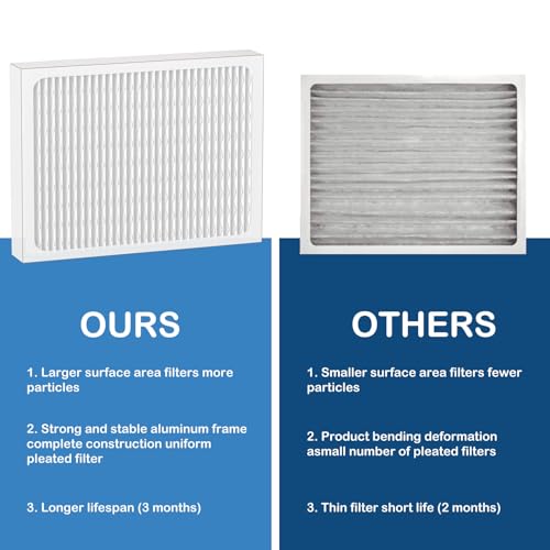 Dehumidifier Filter Replacement 14 x 17.5 x 1.75 MERV 13 for Santa Fe & Honeywell - 2 Pack Variation 1