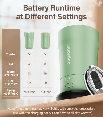 Supsonic Heated Coffee Mug 14oz Smart Travel Mug with Sage Green Variation