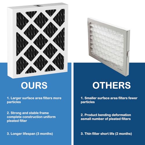 3 Pack MERV 13 Carbon Filter Replacement for Dehumidifier - Compatible with Sanidry Sedona PN07126