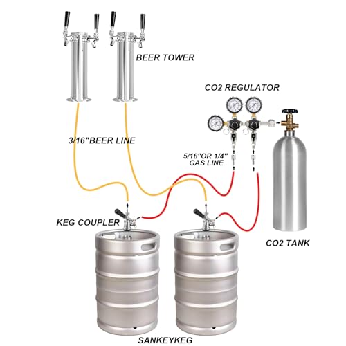 Dual Output CO2 Regulator for Draft Beer Kegs - CGA-320, Heavy Duty Brass