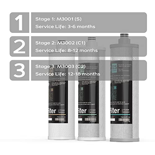 Frizzlife M3005 Replacement Filter Cartridge Set 4 Pack for SK99 & SP99 Under Sink Water Filter