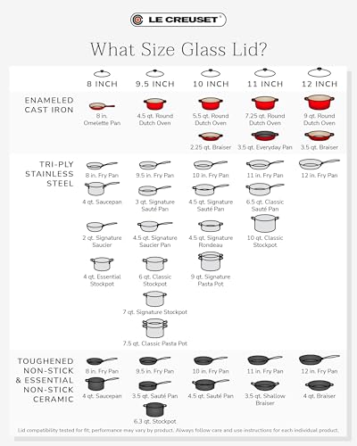 Le Creuset 11 Inch Glass Lid with Stainless Steel Knob for Cookware - Transparent