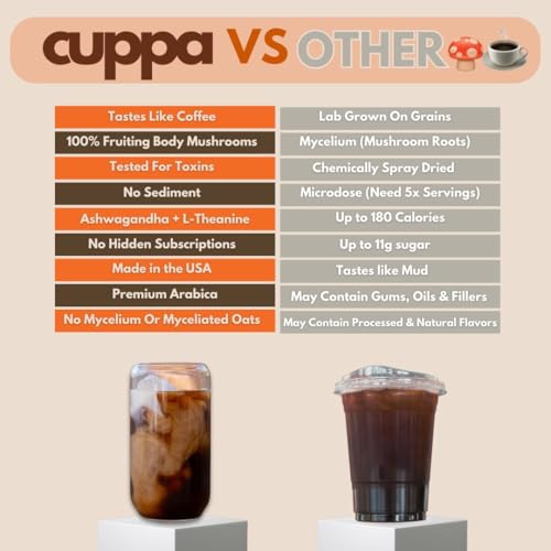 Cuppa Healthy Coffee Medium Roast with Mushrooms & Adaptogens - 90 Servings