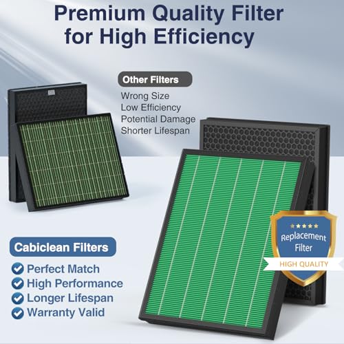 2 Pack Replacement Air Filter for Coway AIRMEGA Max2 400 400S Air Purifier