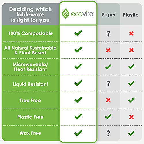 EcoVita 7-Inch Compostable Paper Plates - 150 Eco-Friendly Tree-Free Disposable Dinnerware - Variation 1