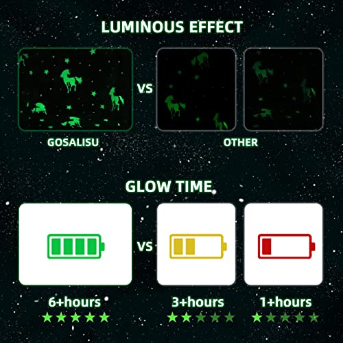 GOSALISU Glow in The Dark Blanket Unicorns, 50 x60 inch Luminous Blanket for 3 4 5 6 7 8 9 10 Year Old Girl Boy Gifts, Flannel Kids Throw Blankets for Christmas Birthday