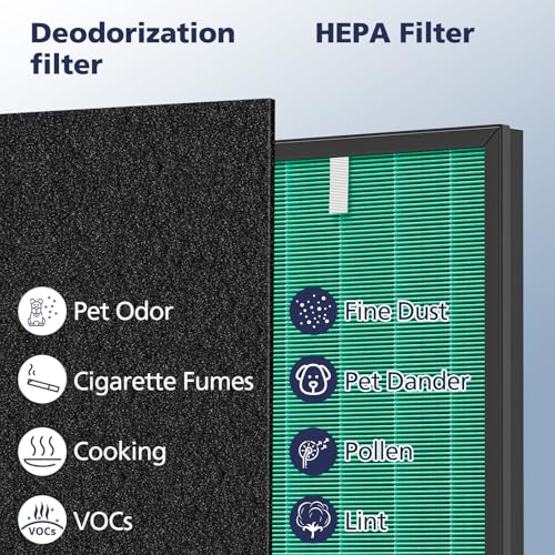 Replacement Air Purifier Filters for Coway Airmega 150(W) 150(K) - HEPA & Activated Carbon Set
