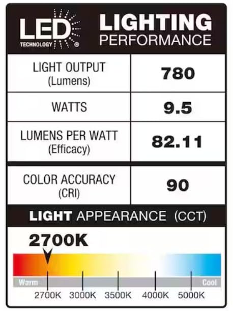 Commercial Electric 5/6in. Color Changing LED Recessed Trim - Matte White