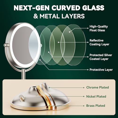 Auxmir 9-Inch Rechargeable LED Lighted Makeup Mirror with 1X/30X Magnification