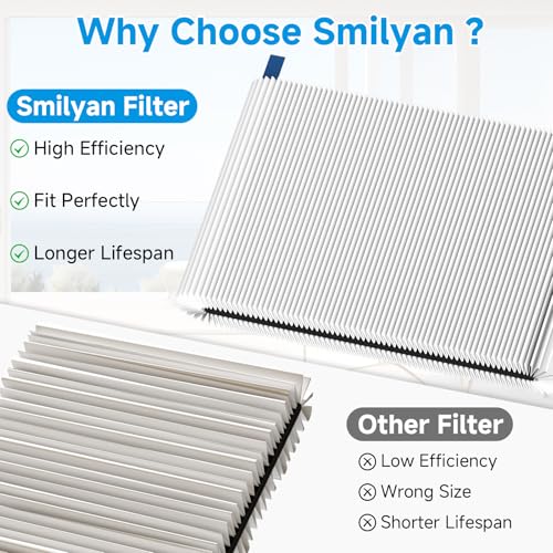 Smilyan 2 Pack Blue Pure 511i Max Air Purifier Filter Replacement for Blueair 511i Max