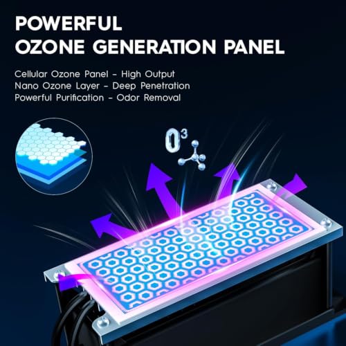 High Capacity Ozone Generator Machine 200,000mg/h for Odor Removal - Blue