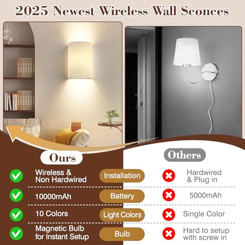 Yunaking Cream Rechargeable Wall Sconce Set of 2 with 10000mAh Battery & Dimmable RGB Light