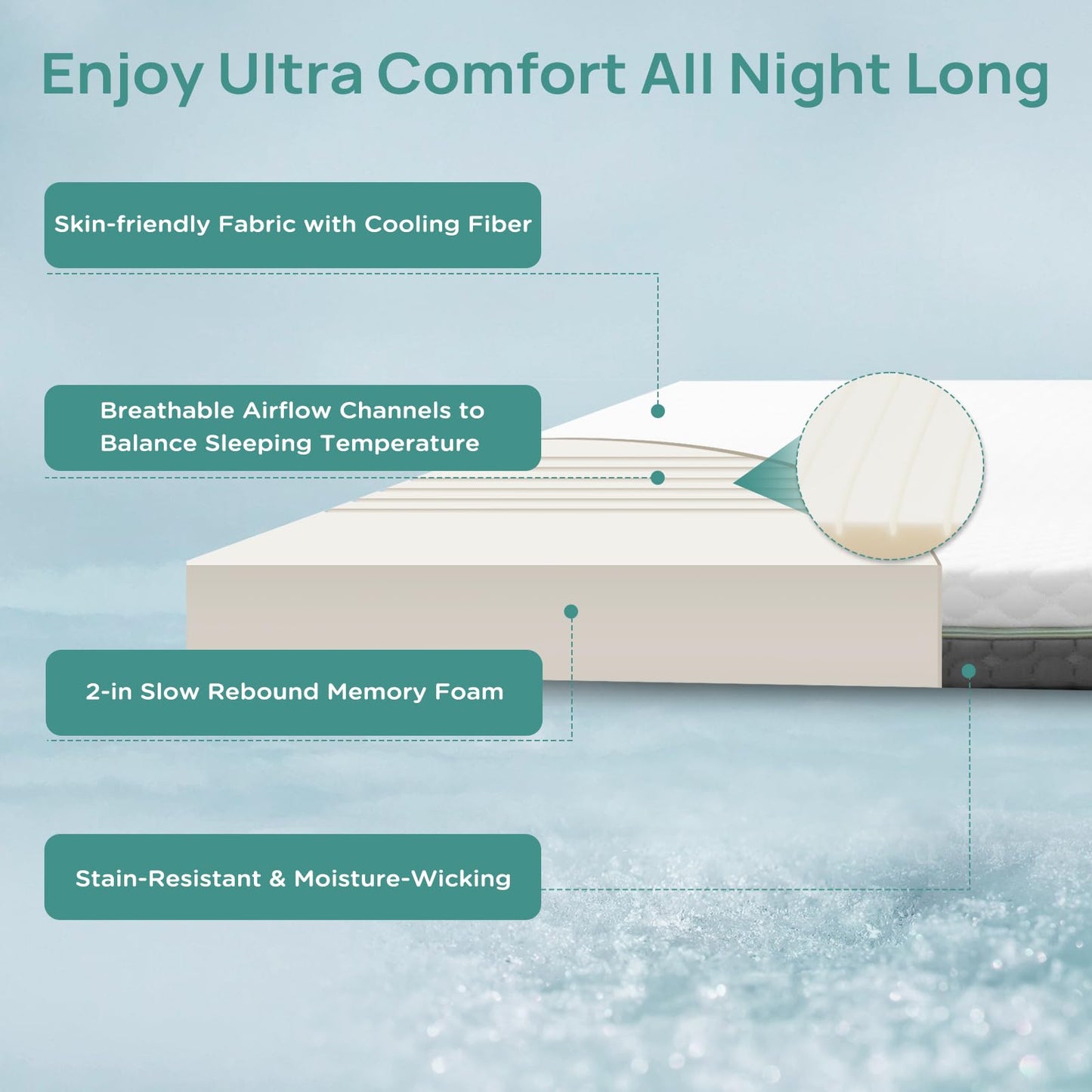Releep 2 Inch Memory Foam Mattress Topper King Size, Soft Mattress Topper for Back Pain Relief, Orthopedic Bed Topper with 2-Sided Breathable Cover, Ergonomic 5-Zone Design, CertiPUR-US Certified