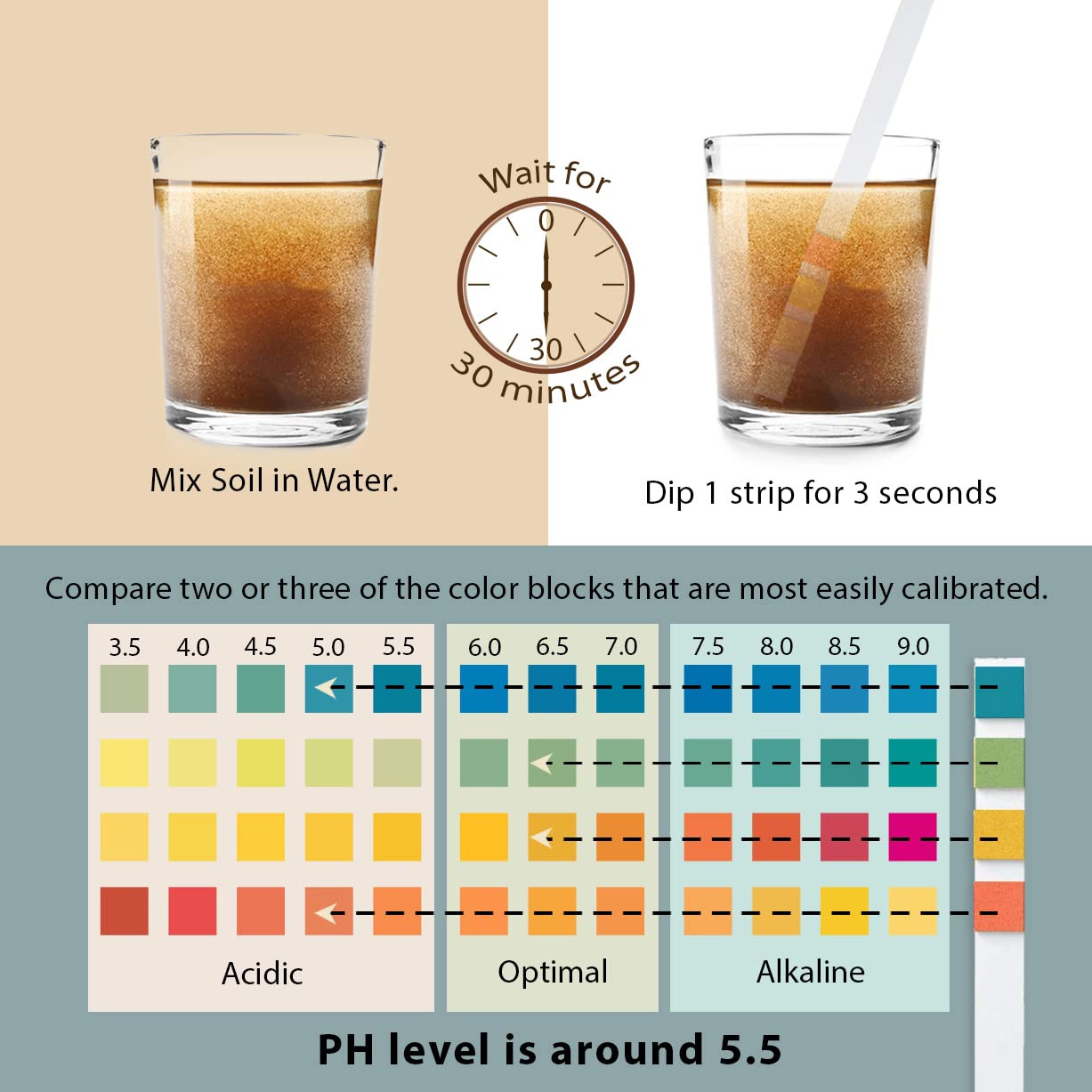 Soil Test Kit | 100 pH Test Strips (3.5–9 Range) for Garden, Lawn & Indoor Plants - Easy At-Home Testing