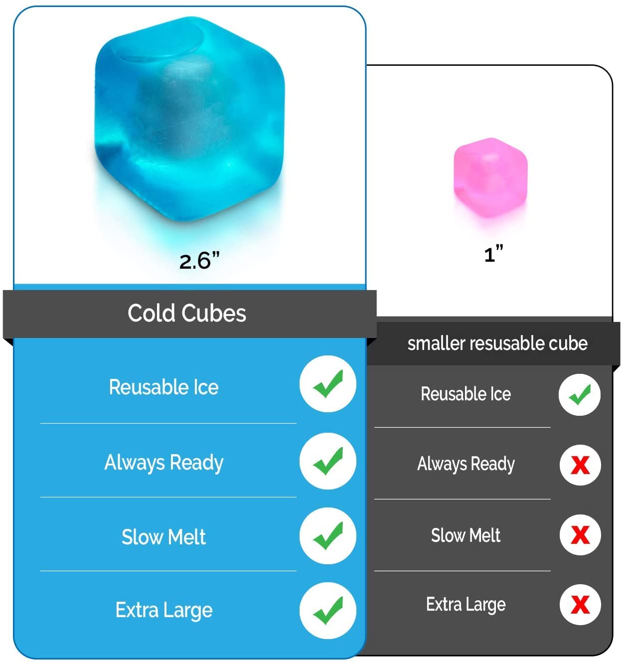 Extra Large Reusable Ice Cubes (2.6” Sq.) - BPA Free Plastic - for Cold Therapy Units, Drink Coolers, or Drink Dispensers. Stay cold Longer. 6-Pack
