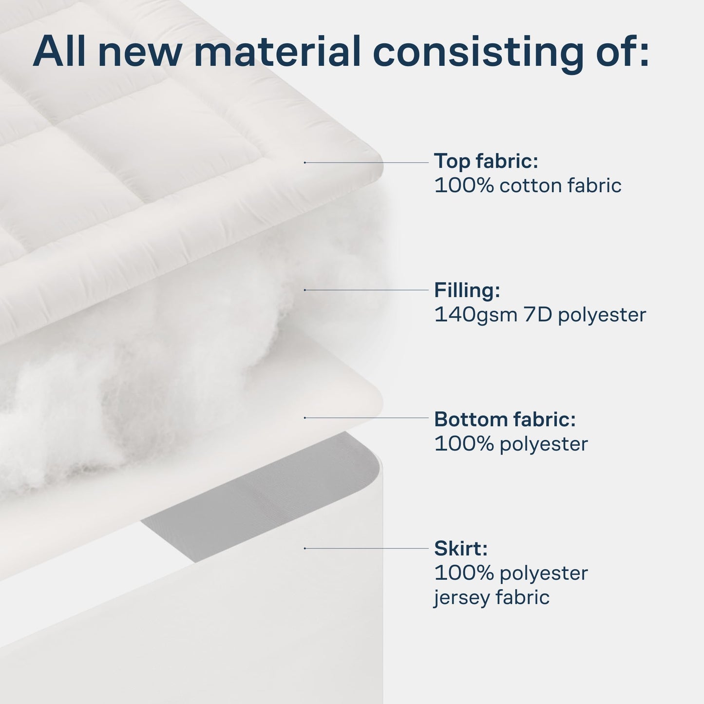 Cloud-Like Twin Mattress Topper - 100% Cotton Top Mattress Pad for Back Pain Relief - Breathable & Naturally Cooling for Hot Sleepers
