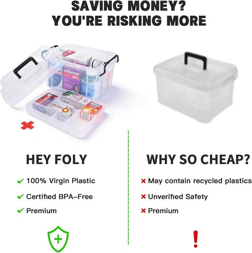 Hey Foly 15qt Clear Medicine Organizer - Thickened Plastic First Aid Storage Box with Labels