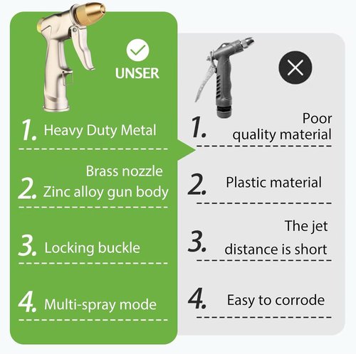 **Skiennix Heavy-Duty Garden Hose Nozzle - Adjustable High-Pressure Spray for Plants, Cars & Windows**