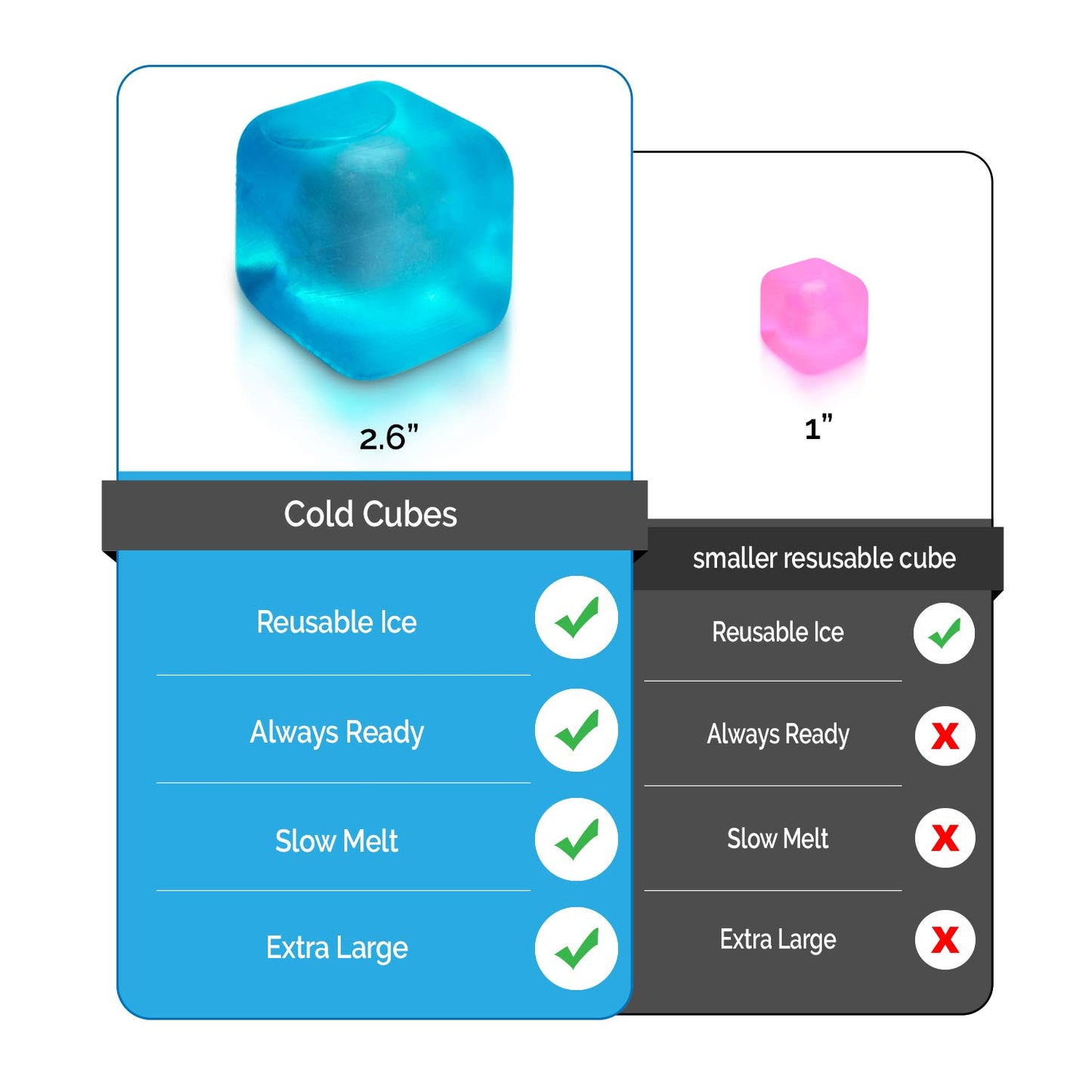 Extra Large Reusable Ice Cubes (2.6” Sq.) - BPA Free Plastic - for Cold Therapy Units, Drink Coolers, or Drink Dispensers. Stay cold Longer. 6-Pack