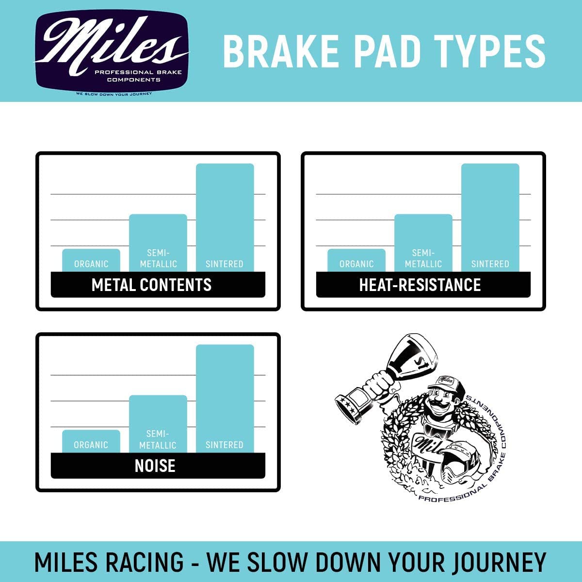 Miles Racing - Disc Brake Pads - Semi Metallic - SHIMANO Deore BR-M615, Deore BR-M6000, Deore BR-M6100, SLX BR-M785 (from 2012), SLX BR-M8000, SLX BR-M8100, XT BR-M785 (from 2012) (MI-MET-26V)