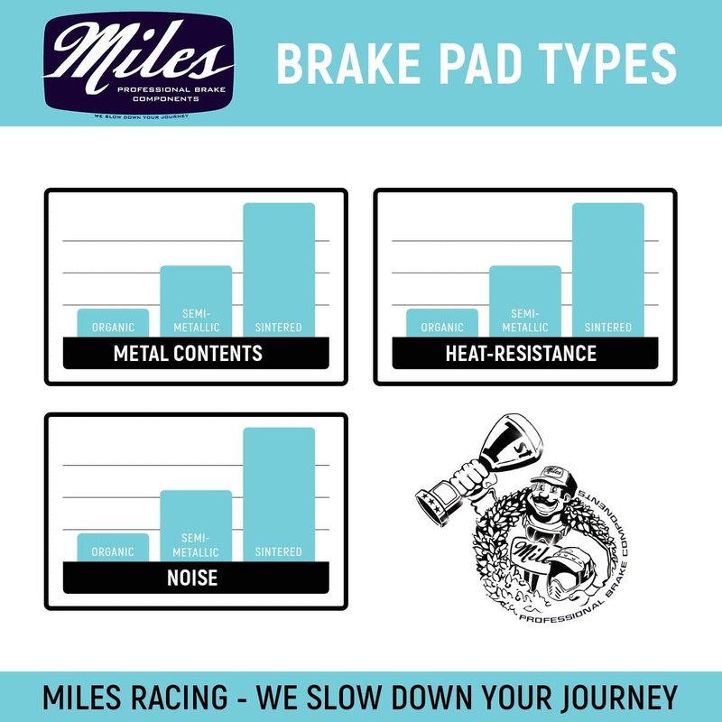 Miles Racing - Disc Brake Pads - Semi Metallic - SHIMANO Deore BR-M615, Deore BR-M6000, Deore BR-M6100, SLX BR-M785 (from 2012), SLX BR-M8000, SLX BR-M8100, XT BR-M785 (from 2012) (MI-MET-26V)