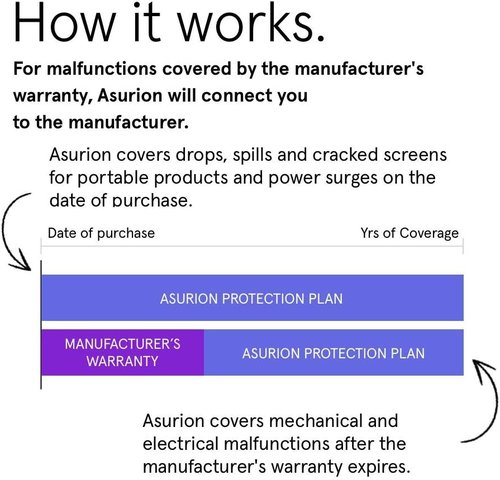 ASURION 3-Year Kitchen Protection Plan | Comprehensive Coverage for Appliances $200-$249.99