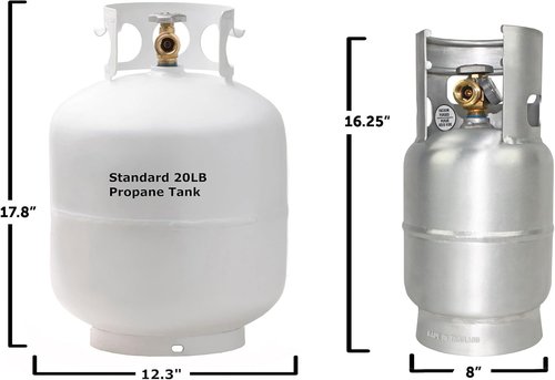 Flame King 5LB Aluminum Propane Tank - Lightweight, Corrosion-Resistant with Gauge & OPD Valve | Ideal for Grills, BBQs & Camping