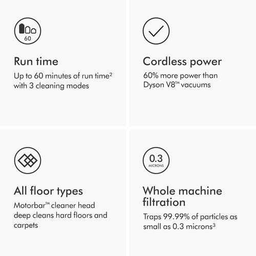 Dyson V11 Origin Cordless Vacuum - 185AW Power, 3 Modes, 60 Min Runtime | Deep Clean Hard Floors & Carpets