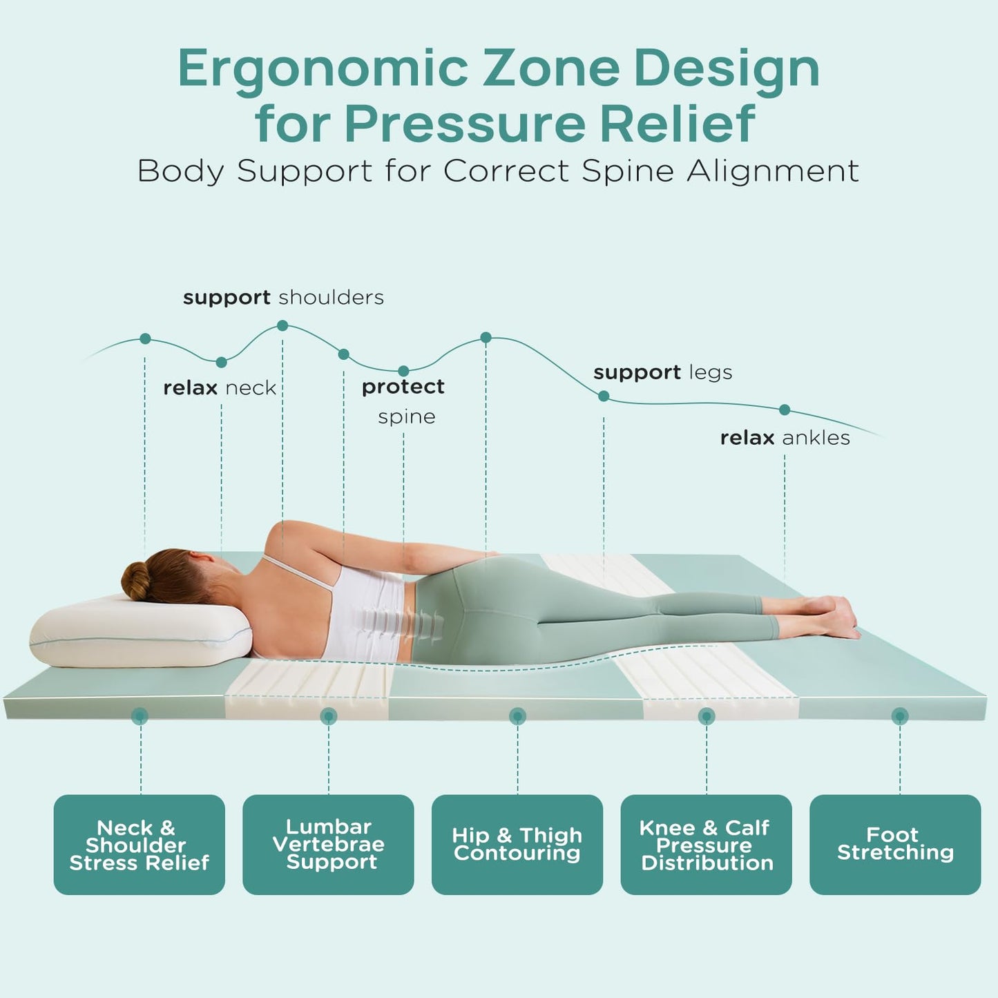 Releep 2 Inch Memory Foam Mattress Topper King Size, Soft Mattress Topper for Back Pain Relief, Orthopedic Bed Topper with 2-Sided Breathable Cover, Ergonomic 5-Zone Design, CertiPUR-US Certified