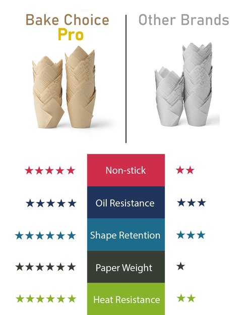 Bake Choice 200pcs Natural Tulip Cupcake Liners for Baking Cups Unbleached European Parchment paper Tulip Muffin Liners, Nordic 75GSM Paper Cupcake Wrapper for Party, Christmas