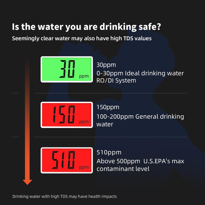 New 4 in 1 TDS Meter, TDS Meter Digital Water Tester, Accurate and Reliable, Water Tester,TDS EC and Temperature (° C/° F) Meter, 0-9990ppm,Used for Drinking Water and RO/DI Systems
