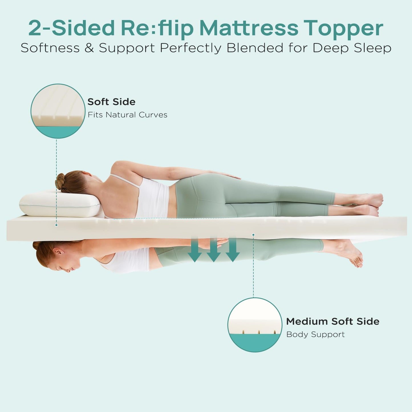 Releep 2 Inch Memory Foam Mattress Topper King Size, Soft Mattress Topper for Back Pain Relief, Orthopedic Bed Topper with 2-Sided Breathable Cover, Ergonomic 5-Zone Design, CertiPUR-US Certified