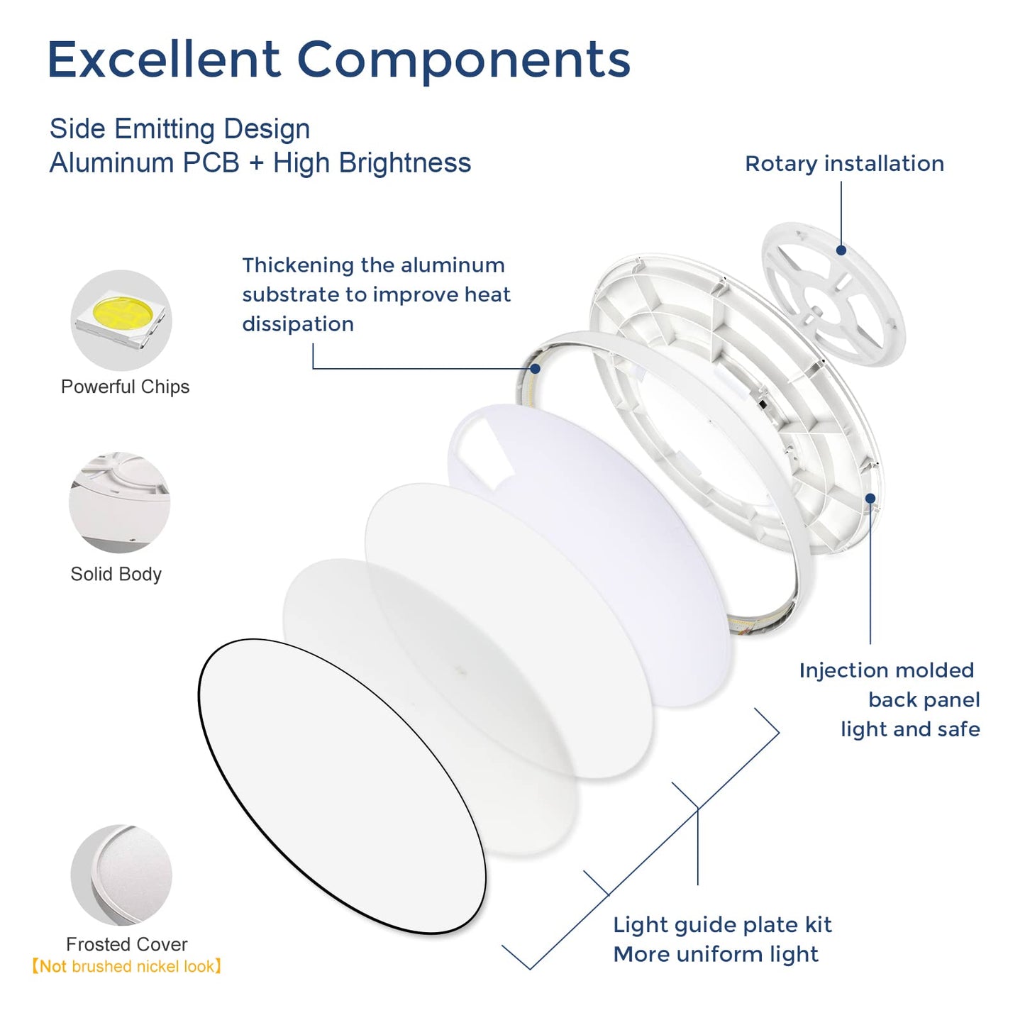 LightingWill 12 Inch LED Flush Mount Ceiling Light Fixture, 6000K Cool White, 3200LM, 24W, Flat Modern Round Lighting Fixture, 240W Equivalent White Ceiling Lamp for Kitchens, Bedrooms.etc.
