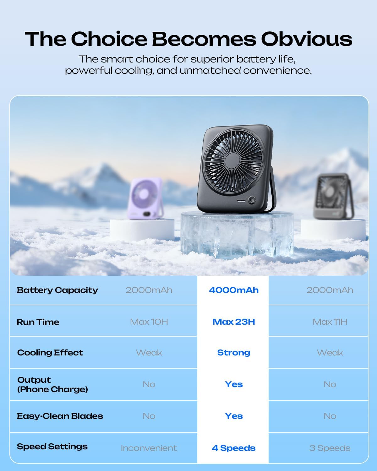 Otlonpe Portable Desk Fan - 4000mAh Rechargeable & USB Powered | Quiet 4-Speed, 6.5 Inch (Black)
