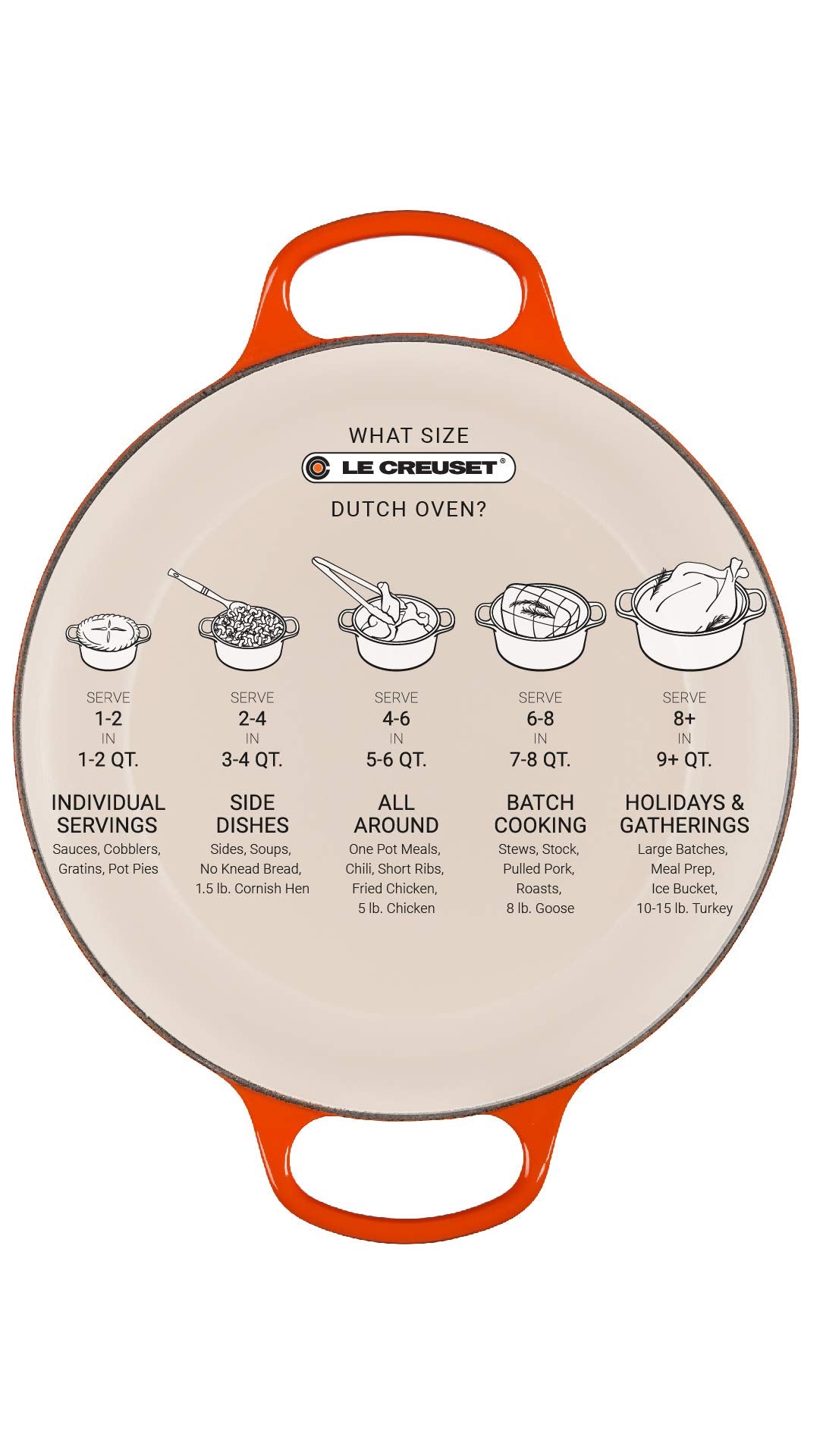 Le Creuset Enameled Cast Iron Signature Round Dutch Oven, 4.5 qt., White