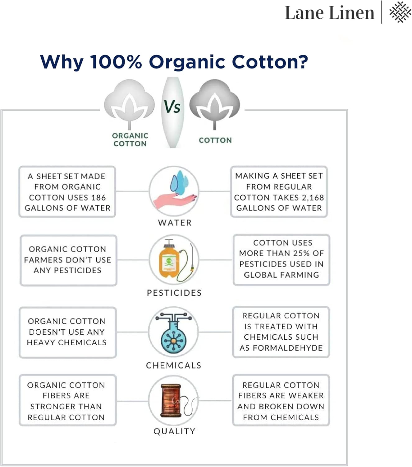 LANE LINEN 100% Organic Cotton King Sheet Set - Breathable Luxury Bedding, 4-Piece White Set with 15" Deep Pockets