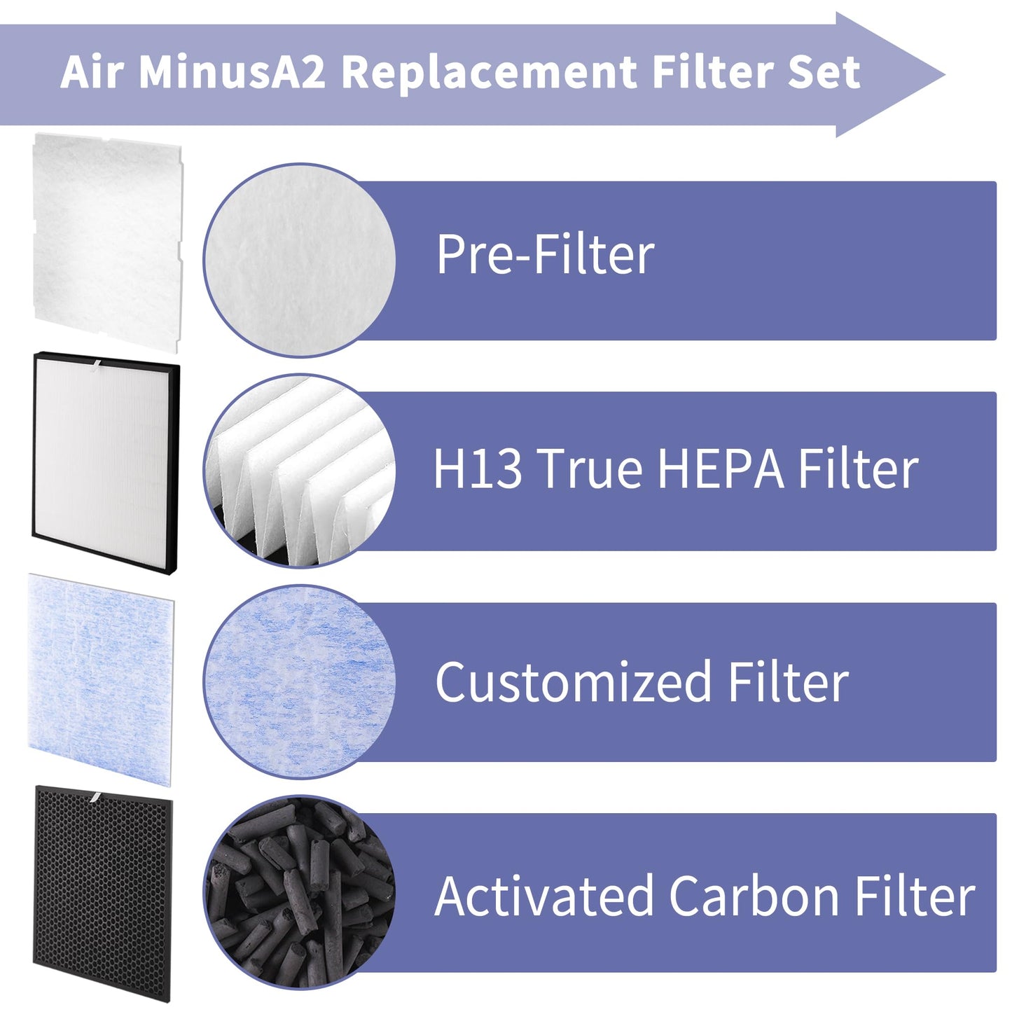 Popurure MinusA2 Filter Replacement Kit Compatible with Rabbit Air MinusA2 Purifier, Models SPA-700A, SPA-780A, SPA-780N, H13 4-Stage Filtration (4-Pack)