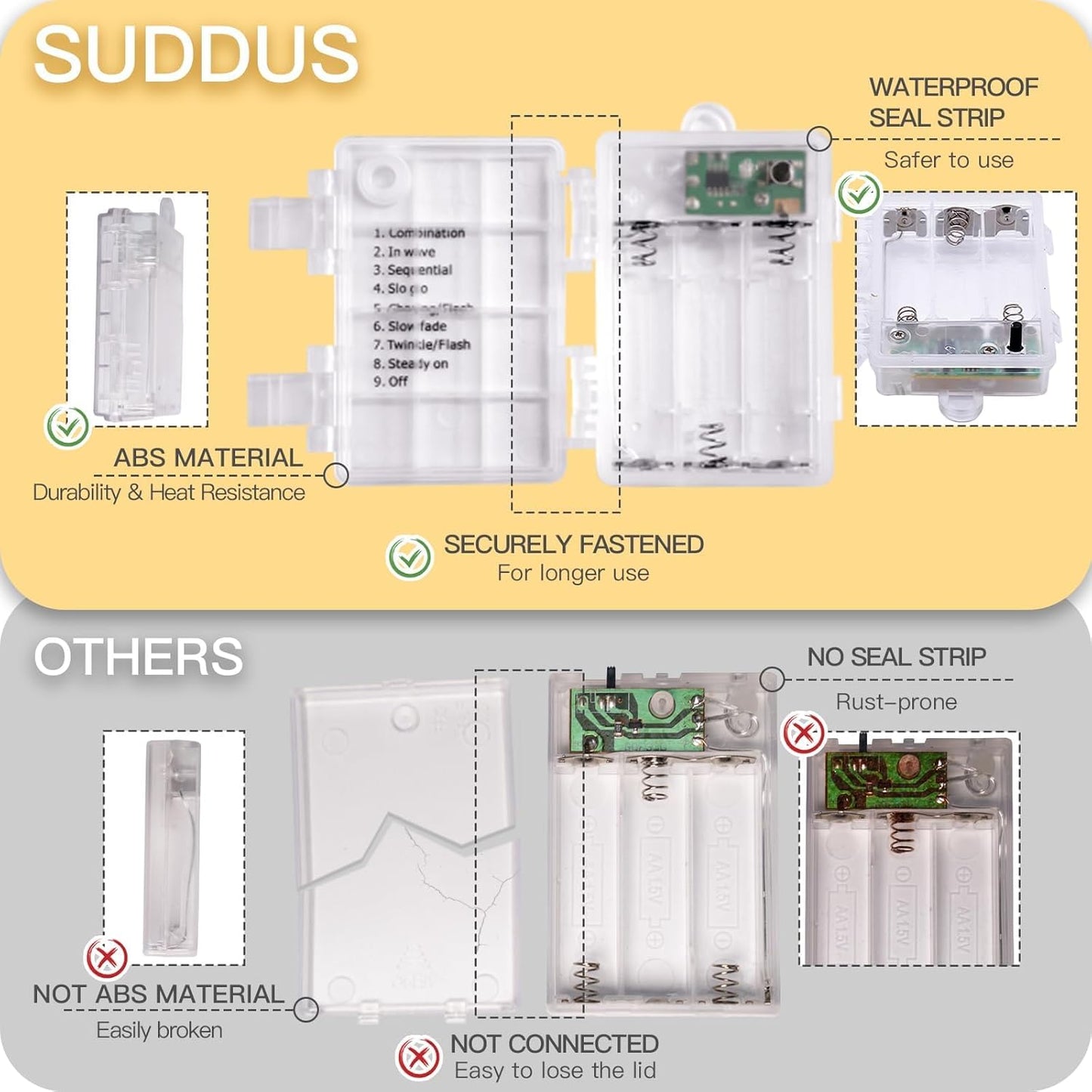 Suddus Fairy Lights - 33ft 100 LED Battery Operated Twinkle Lights with Remote & Timer | Waterproof Copper Wire for Indoor/Outdoor Decor (Warm White)
