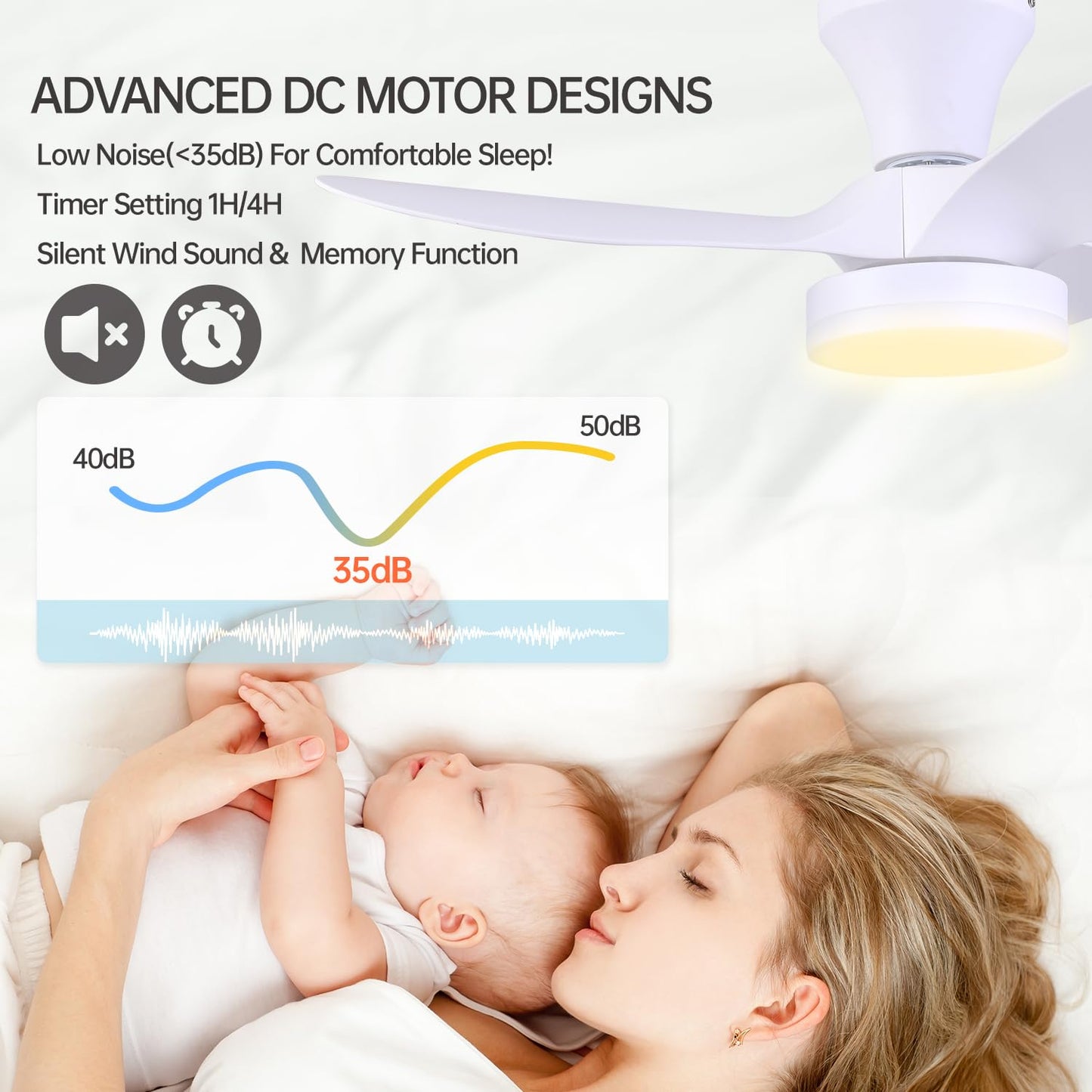 Ruhaieba Quiet Ceiling Fan with LED Light DC Motor 30 inch Large Air Volume Remote Control for Kitchen Bedroom Dining Room Patio (White)