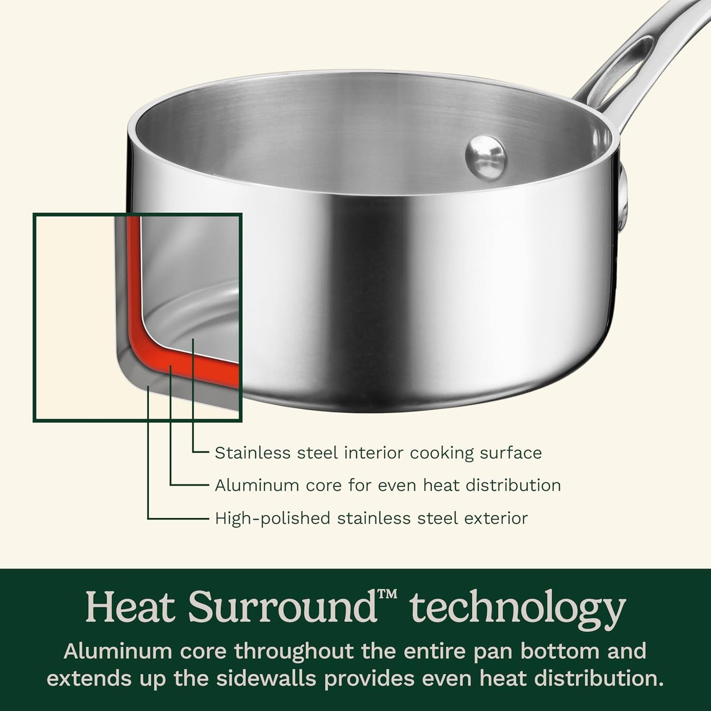 Cuisinart French Classic Tri-Ply Stainless 8-Inch Fry Pan