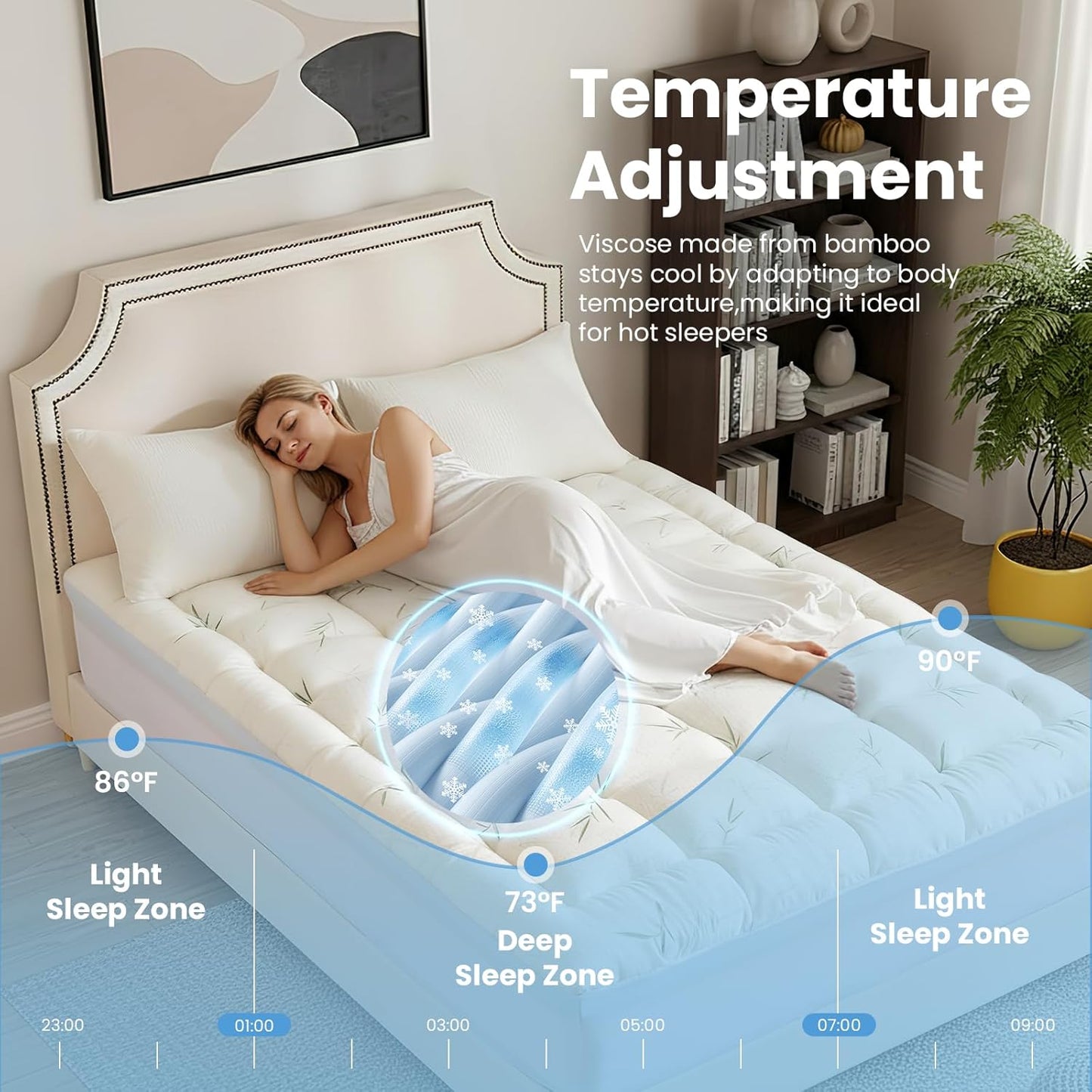 Sweetcrispy Memory Foam Mattress Topper - 2 Inch Gel Plus 1 Inch Pillowtop | Cooling Pressure Relief
