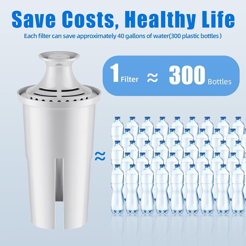 Brita Replacement Water Filter Pitchers - Lasts 2 Months or 40 Gallons | 3 Count Pack