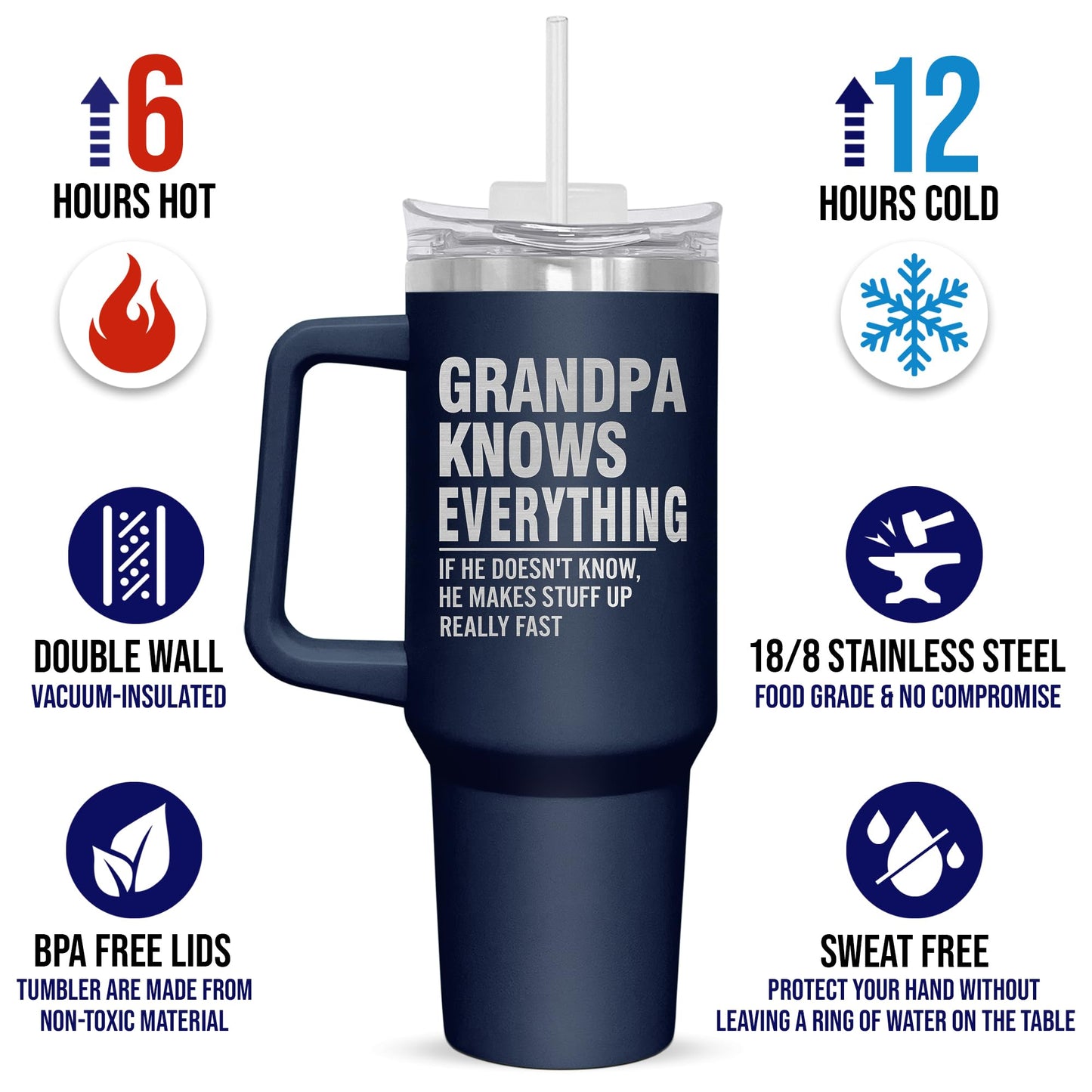 Palorix Grandpa Gifts For Men - Father's Day, Christmas, Birthday Gifts For Grandfather, Grandpa Gifts From Grandkids, Funny Grandpa Gifts - 40 Oz Insulated Tumbler With Handle And Straw