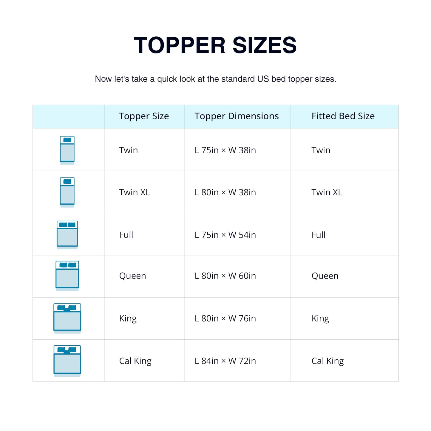 EGOHOME 3 Inch Queen Size Memory Foam Mattress Topper