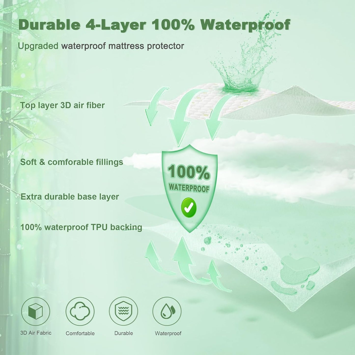 Skiennix Waterproof Mattress Protector - Twin Size Fitted Pad with 6"-15" Deep Pocket | Soft, Breathable, Noiseless Cover
