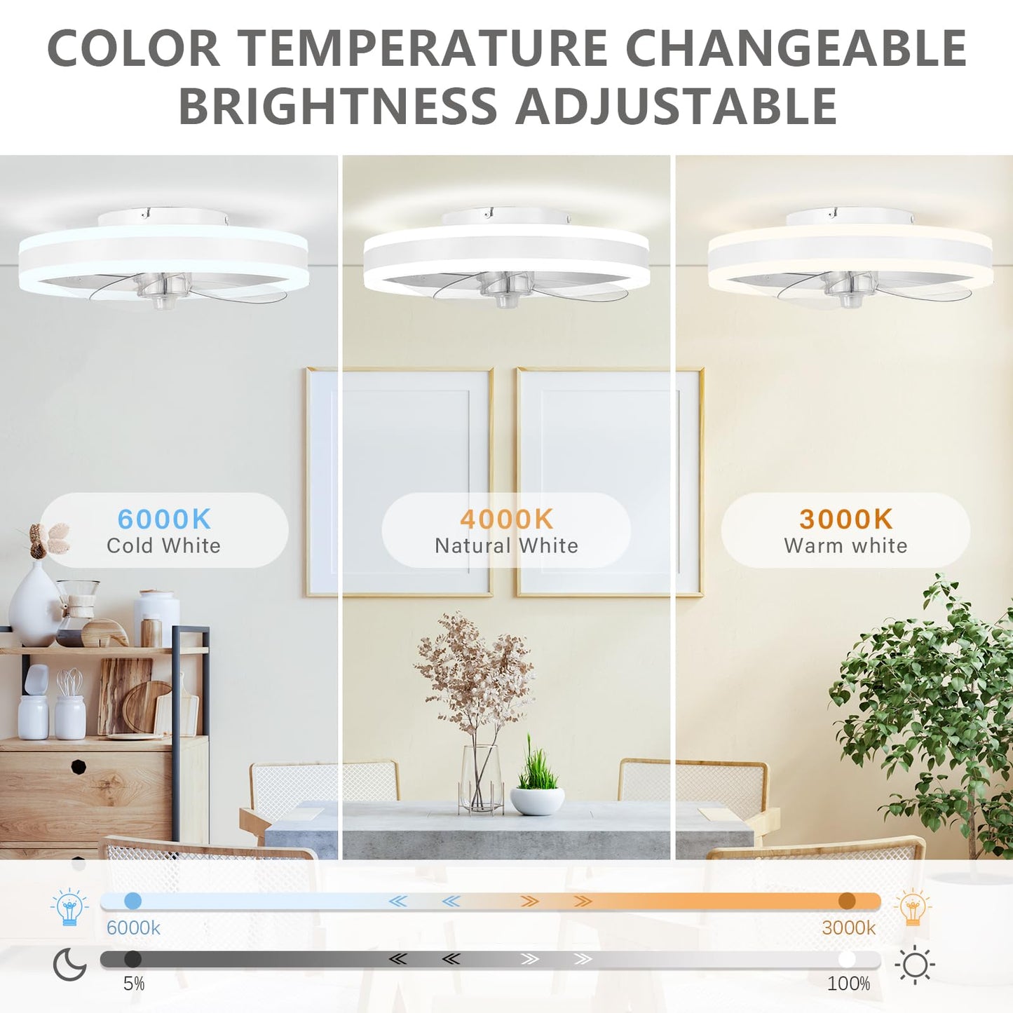 SAMPHON Low Profile Ceiling Fans with Lights and Remote, 15.7'' Led Flush Mount Ceiling Fan, Stepless Dimmable Bladeless Small Ceiling Fans with Lights for Bedroom, Living Room and Kitchen - White