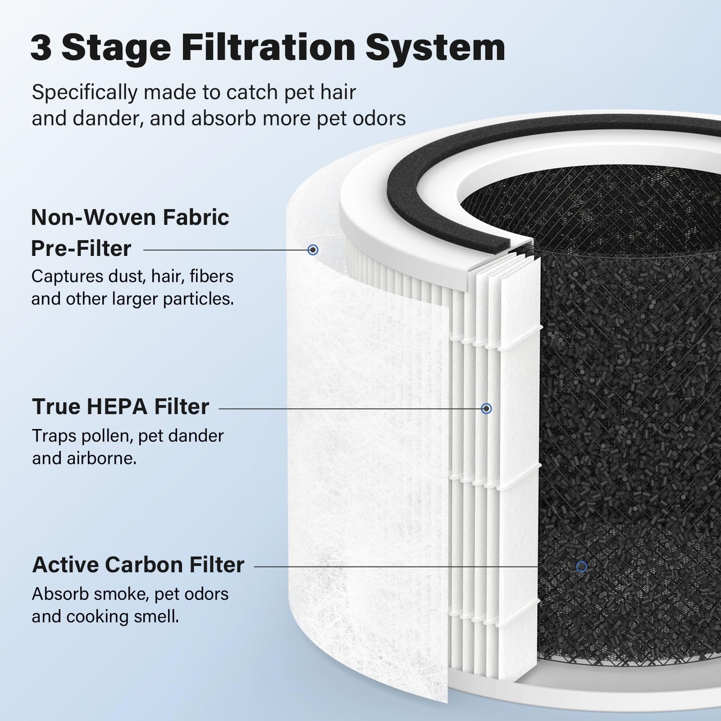 P350 Replacement Filter for LEVOIT Core P350 Air Purifier, Pet Care True HEPA Filter Replacement, Part # Core P350-RF, 4 Pack